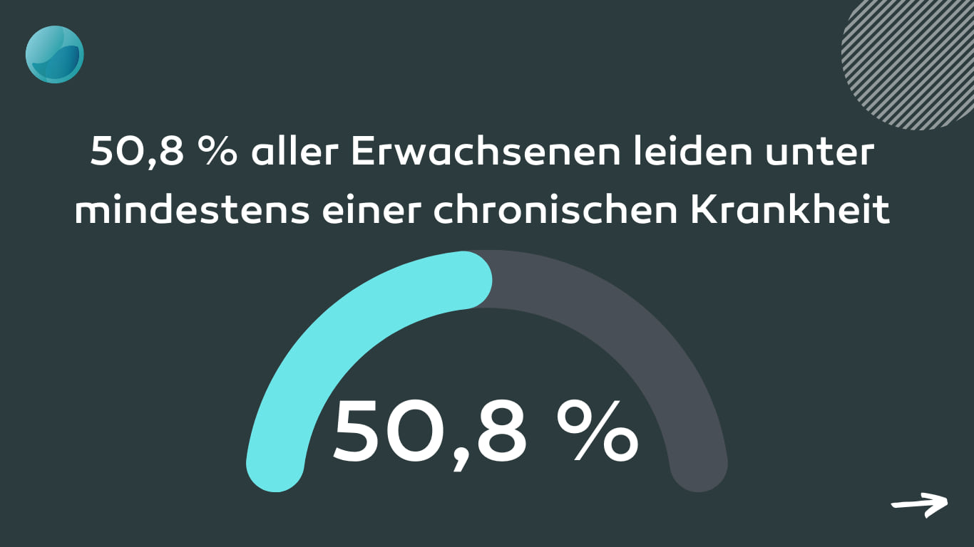 Kranke_Zahlen-Website_Carousel_3.png